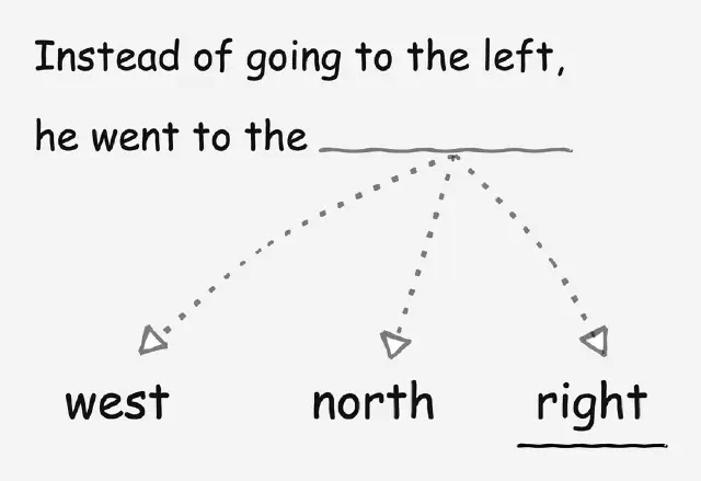ChatGPT Generated Text Probability Text generation probability