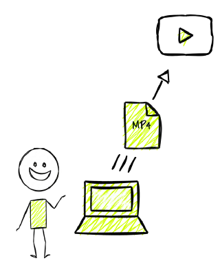 Image with diagram showing the transcoding process transforming an MP4 file into several small files