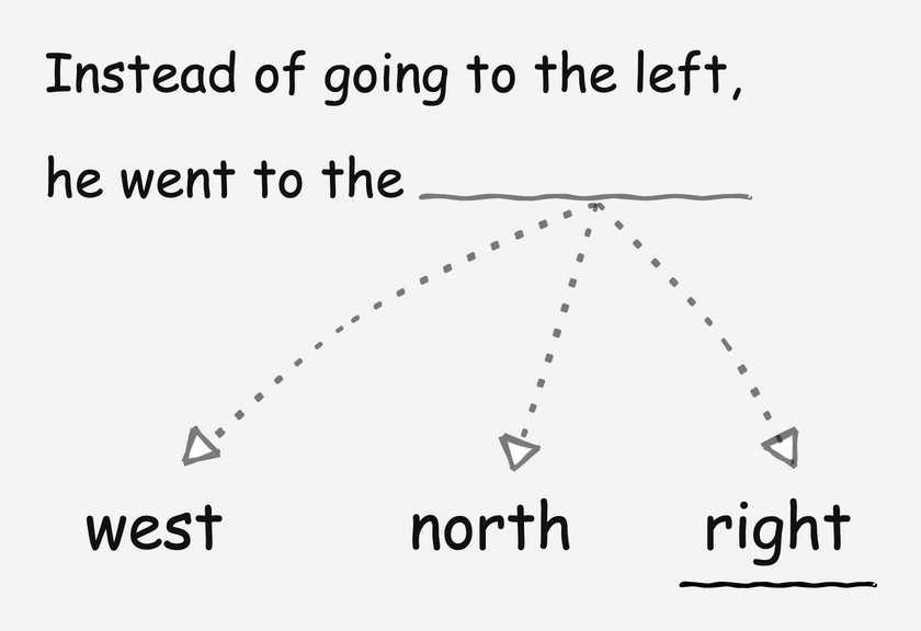 Text generation probability